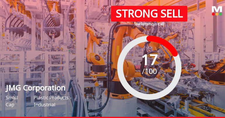 JMG Corporation Faces Challenging Market Conditions Amid Mixed Technical and Financial Signals