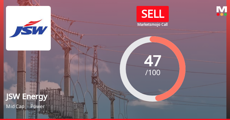 JSW Energy Faces Mixed Signals Amidst Financial and Technical Shifts