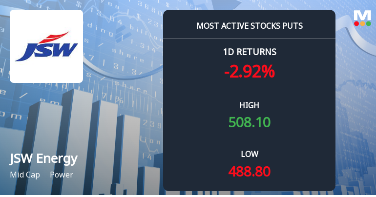 JSW Energy Sees Heavy Put Option Activity Amidst Bearish Market Sentiment