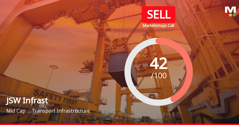 JSW Infrast Sees Revision in Market Evaluation Amidst Mixed Financial Signals