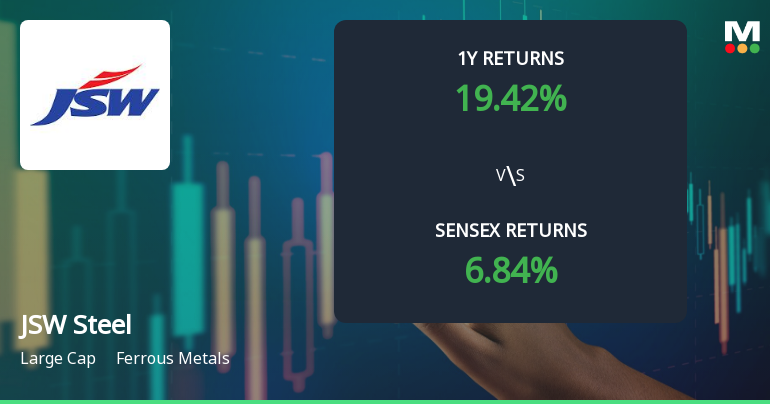JSW Steel Technical Momentum Shifts Signal Changing Market Dynamics