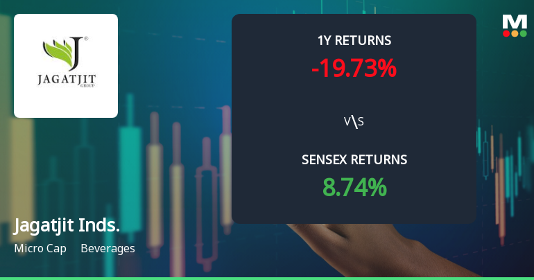 Jagatjit Industries Faces Mixed Technical Signals Amid Market Evaluation Revision