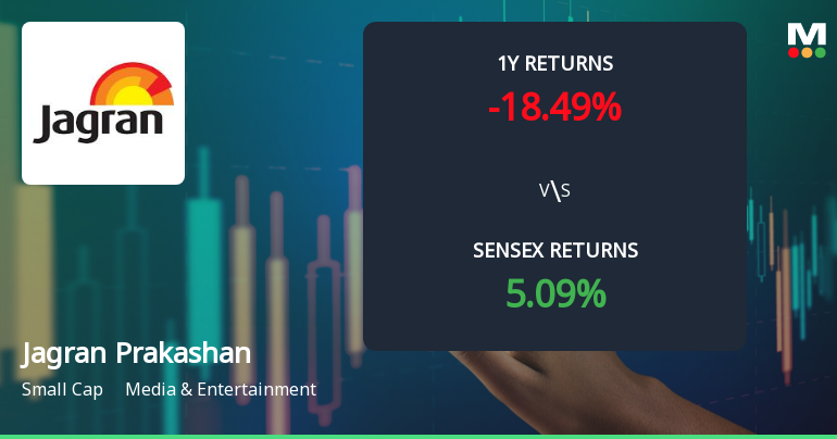 Jagran Prakashan Faces Mixed Technical Signals Amid Market Challenges
