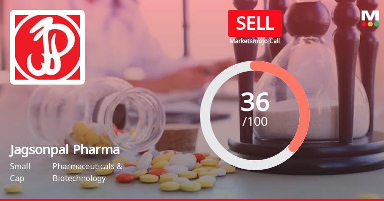 Jagsonpal Pharma’s Evaluation Revised Amid Mixed Financial and Market Signals