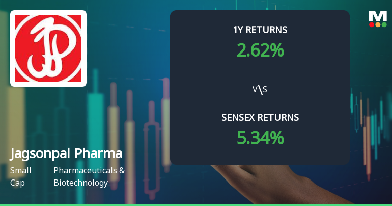 Jagsonpal Pharmaceuticals Faces Mixed Technical Trends Amid Market Evaluation Revision