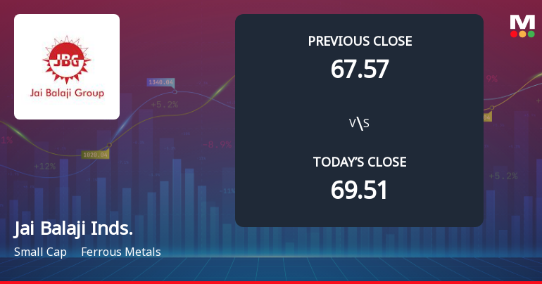 Jai Balaji Industries Opens with Significant Gap Down Amid Market Concerns