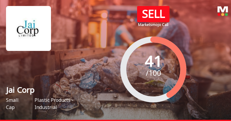 Jai Corp Faces Shift in Market Assessment Amid Mixed Financial and Technical Signals