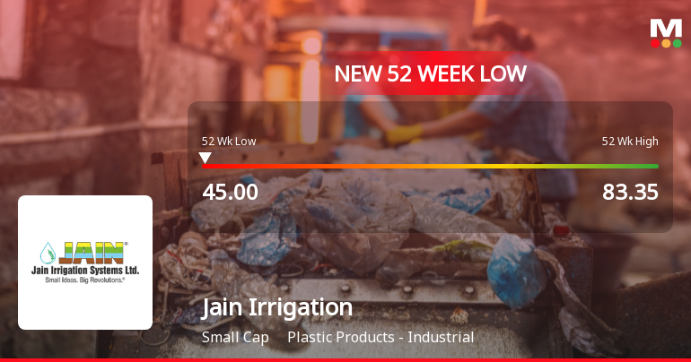 Jain Irrigation Systems Falls to 52-Week Low of Rs.45 Amidst Market Pressure