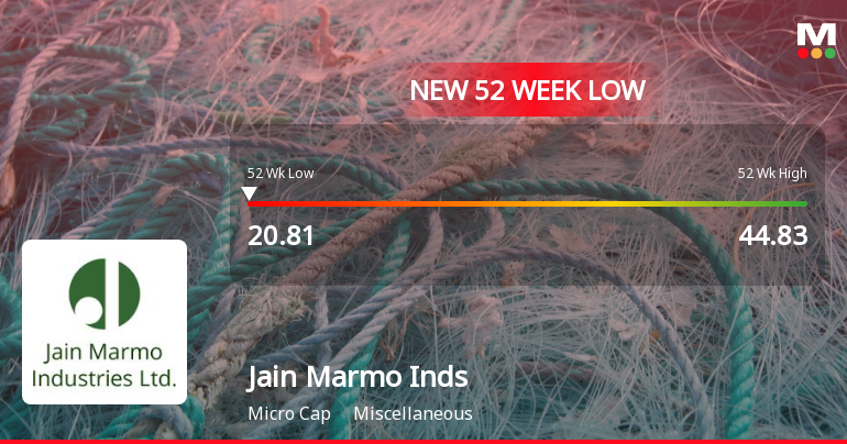 Jain Marmo Industries Falls to 52-Week Low of Rs.20.81 Amidst Market Pressure