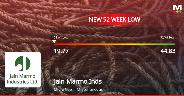 Jain Marmo Industries Stock Falls to 52-Week Low of Rs.19.77
