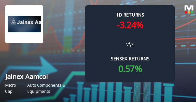 Jainex Aamcol Faces Intense Selling Pressure Amid Consecutive Losses and Lower Circuit