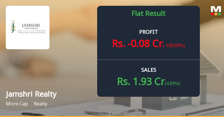 Jamshri Realty Q2 FY26: Modest Revenue Growth Masks Persistent Profitability Struggles
