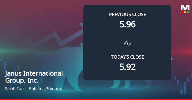 Janus International Group Faces Weak Start with 8.61% Gap Down Amid Market Concerns