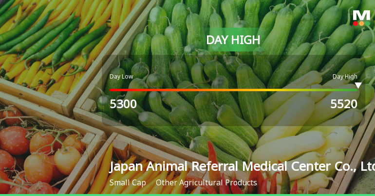Japan Animal Referral Medical Center Hits Day High with 14.52% Surge