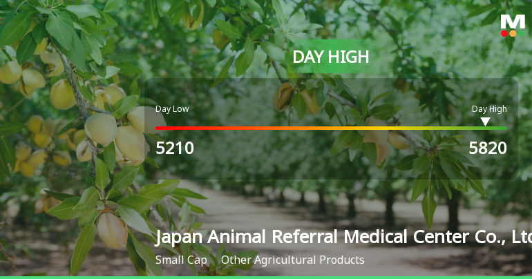 Japan Animal Referral Medical Center Hits Day High with 19.92% Surge