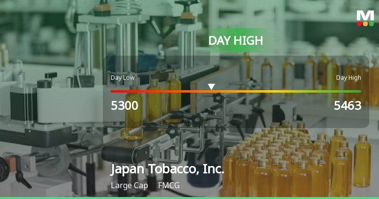 Japan Tobacco Hits Day High with 8.93% Surge, Outperforming Nikkei 225