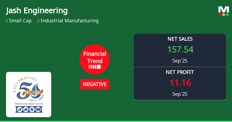 Jash Engineering Reports Mixed Quarterly Results Amid Shifts in Financial Trends