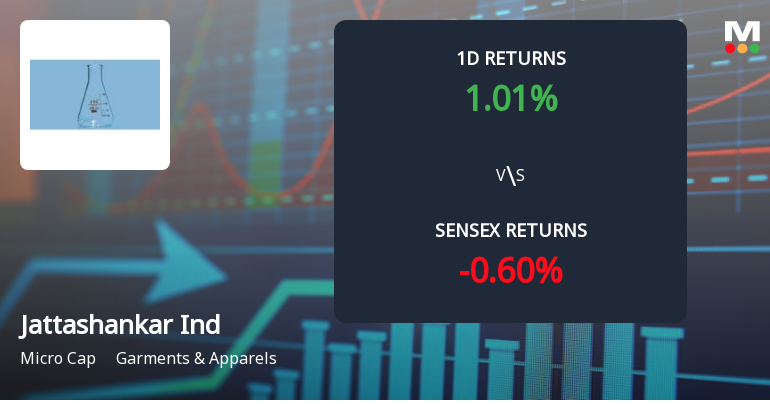 Jattashankar Industries Faces Selling Pressure with 3.22% Loss Amidst Recent Gains
