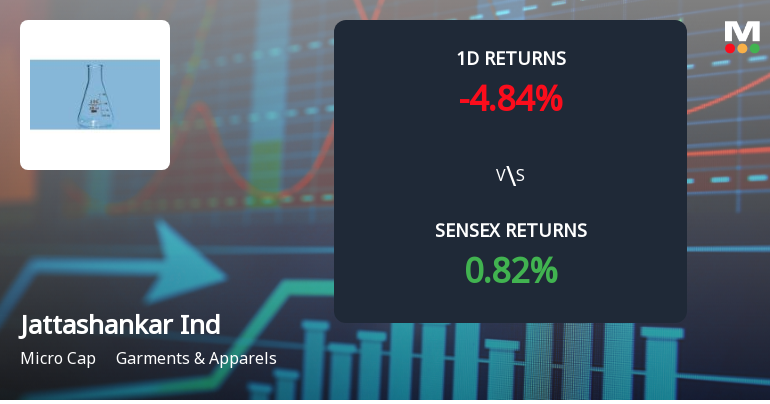 Jattashankar Industries Ltd Faces Selling Pressure, Stock Declines 4.84% Amid Market Losses
