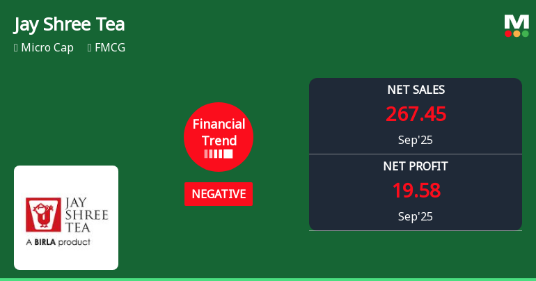 Jay Shree Tea Faces Mixed Financial Trends Amid Performance Challenges and Growth Signals