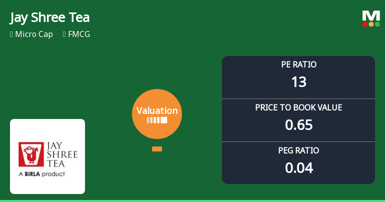 Jay Shree Tea & Industries Experiences Valuation Grade Change Amidst Competitive FMCG Landscape