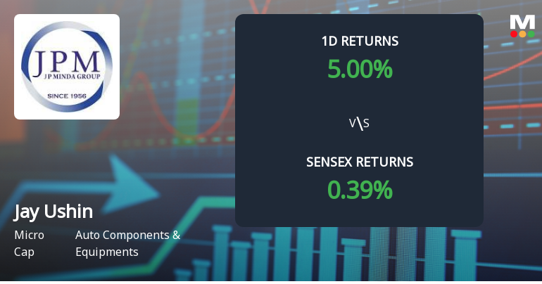 Jay Ushin Surges with Unprecedented Buying Interest, Eyes Multi-Day Upper Circuit