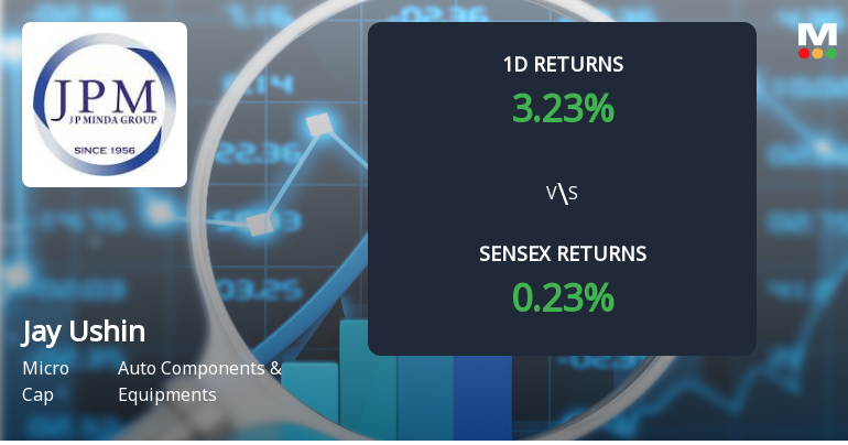 Jay Ushin Surges with Unprecedented Buying Interest, Eyes Multi-Day Upper Circuit