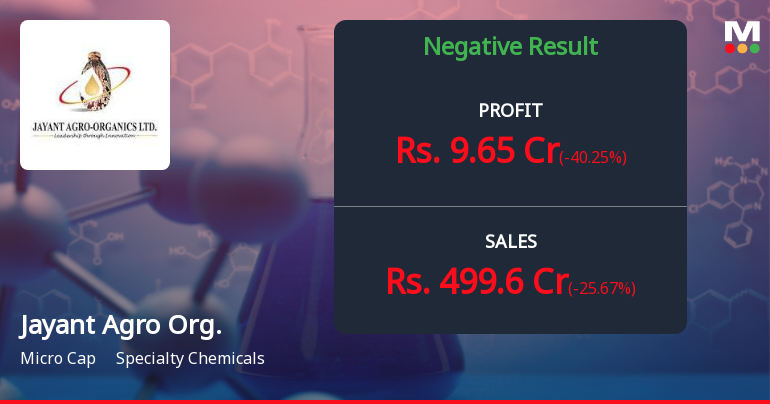 Jayant Agro Organics Q2 FY26: Sharp Profit Decline Amid Volume Pressures