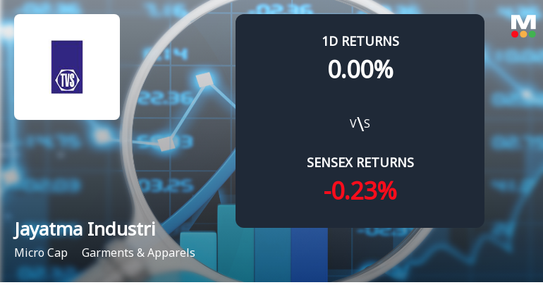 Jayatma Industries Sees Unprecedented Buying Interest Amid Upper Circuit Scenario
