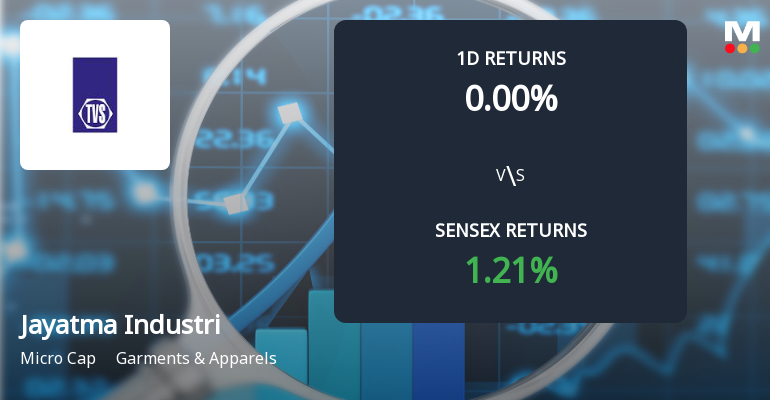 Jayatma Industries Faces Intense Selling Pressure Amidst Consecutive Losses