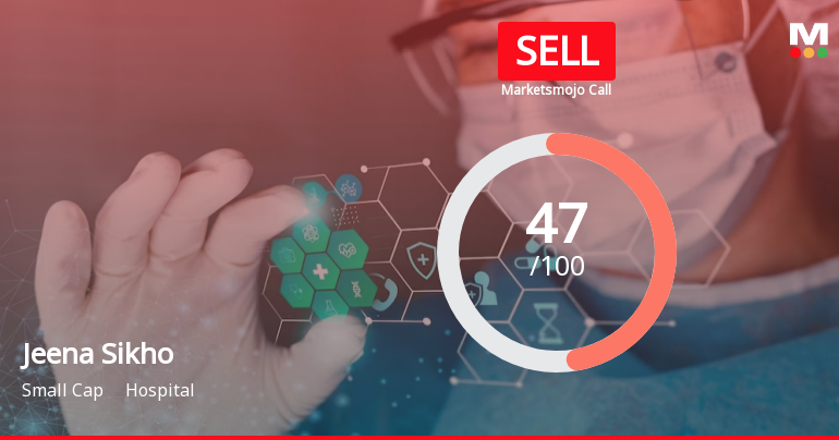 Jeena Sikho Sees Revision in Market Evaluation Amid Mixed Financial Signals