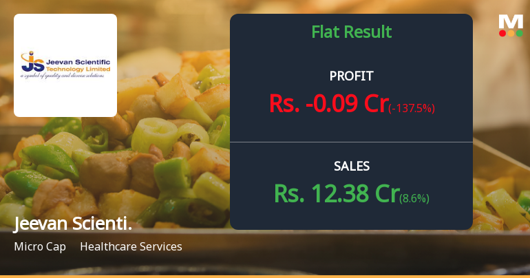 Jeevan Scientific Q2 FY26: Marginal Recovery Masks Deeper Profitability Crisis