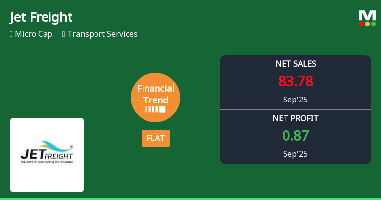 Jet Freight Logistics Quarterly Performance Highlights Amid Market Challenges