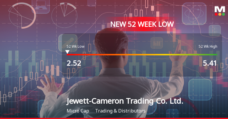 Jewett-Cameron Trading Co. Stock Plummets to 52-Week Low of $2.52