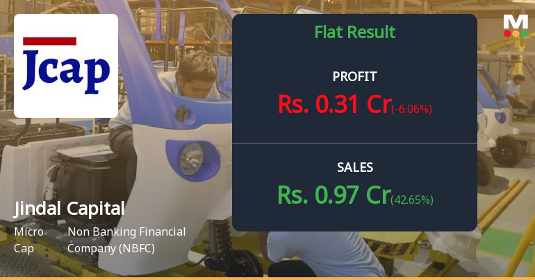 Jindal Capital Q2 FY26: Profit Surge Masks Valuation Concerns