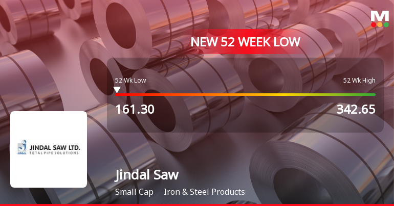 Jindal Saw Falls to 52-Week Low of Rs.161.5 Amidst Continued Downtrend