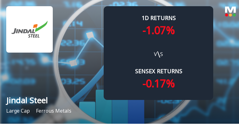 Jindal Steel Ltd. Sees 10.39% Surge in Open Interest, Reaching 45,598 Contracts