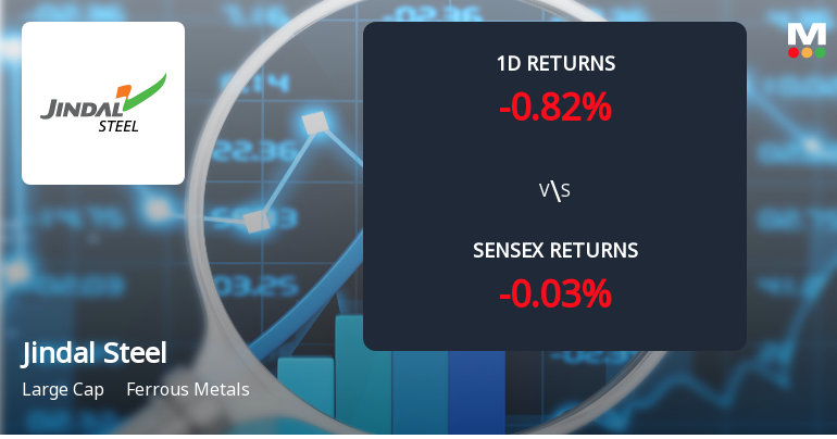 Jindal Steel Ltd. Sees 10.08% Surge in Open Interest, Reaching 45,472 Contracts