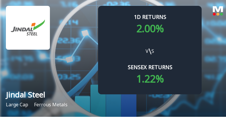Jindal Steel Sees Notable Surge in Derivatives Open Interest Amid Market Activity