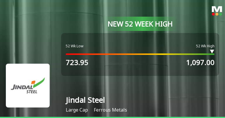 Jindal Steel Hits New 52-Week High at Rs. 1098.3, Outperforming Sector