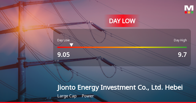 Jionto Energy Hits Day Low of CNY 9.05 Amid Price Pressure