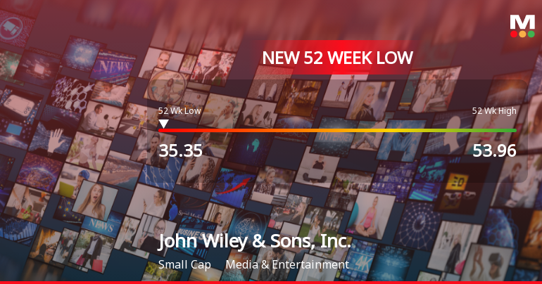 John Wiley & Sons, Inc. Hits New 52-Week Low at $35.35