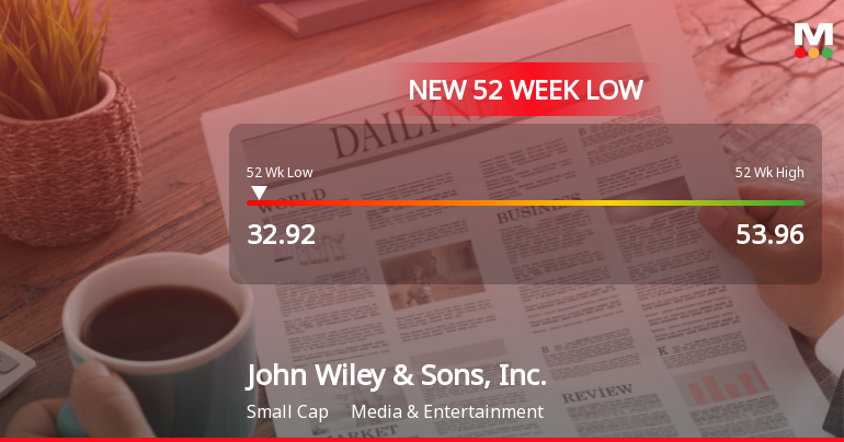 John Wiley & Sons Hits 52-Week Low at $32.92 Amid Market Decline