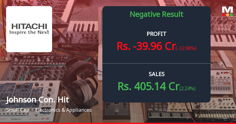 Johnson Controls-Hitachi Air Conditioning India Q2 FY26: Seasonal Weakness Triggers Sharp Losses