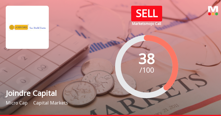 Joindre Capital Services Adjusts Evaluation Score Amid Mixed Market Indicators