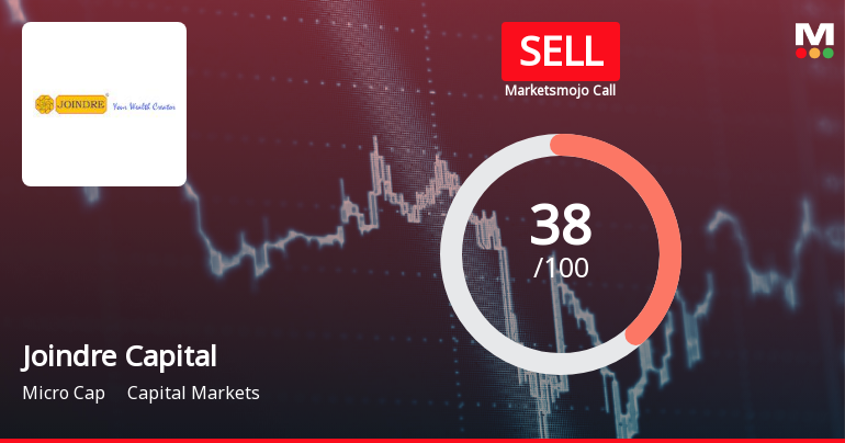 Joindre Capital Services Sees Shift in Market Assessment Amid Mixed Financial and Technical Signals
