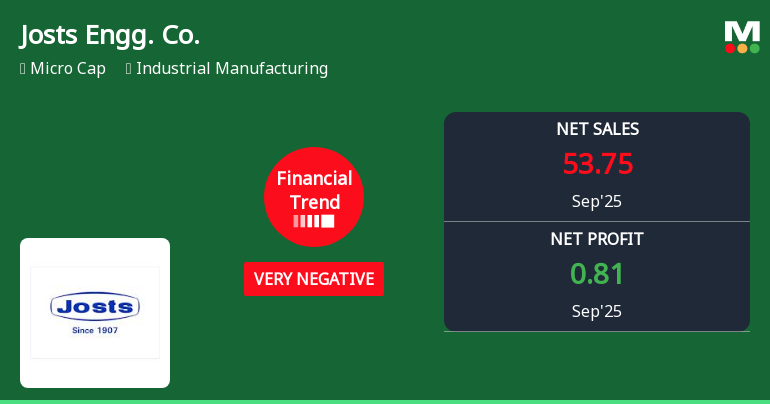 Josts Engineering Faces Financial Challenges Amidst Positive Cash Management Indicators