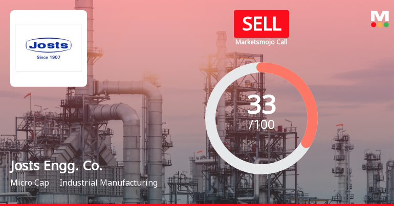 Josts Engineering Faces Financial Challenges Amidst Declining Profit Metrics and Market Trends