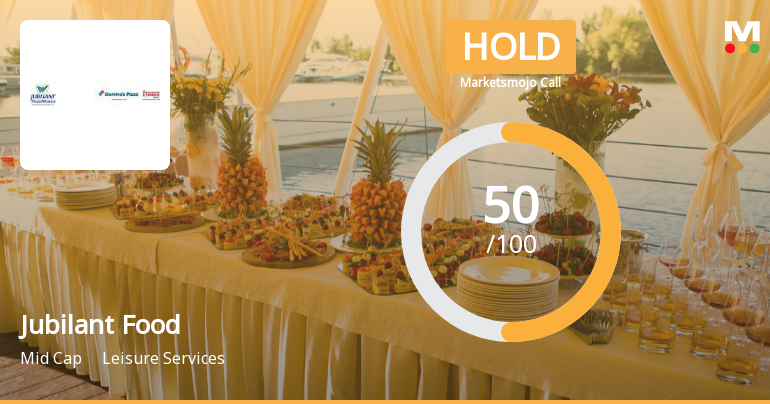 Jubilant Foodworks: Analytical Perspective Shifts Amid Mixed Market Signals