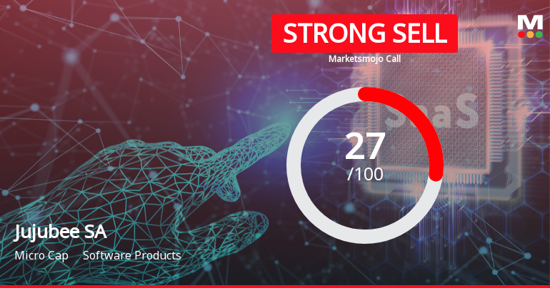 Jujubee SA Faces Valuation Challenges Amid Declining Financial Performance and Metrics